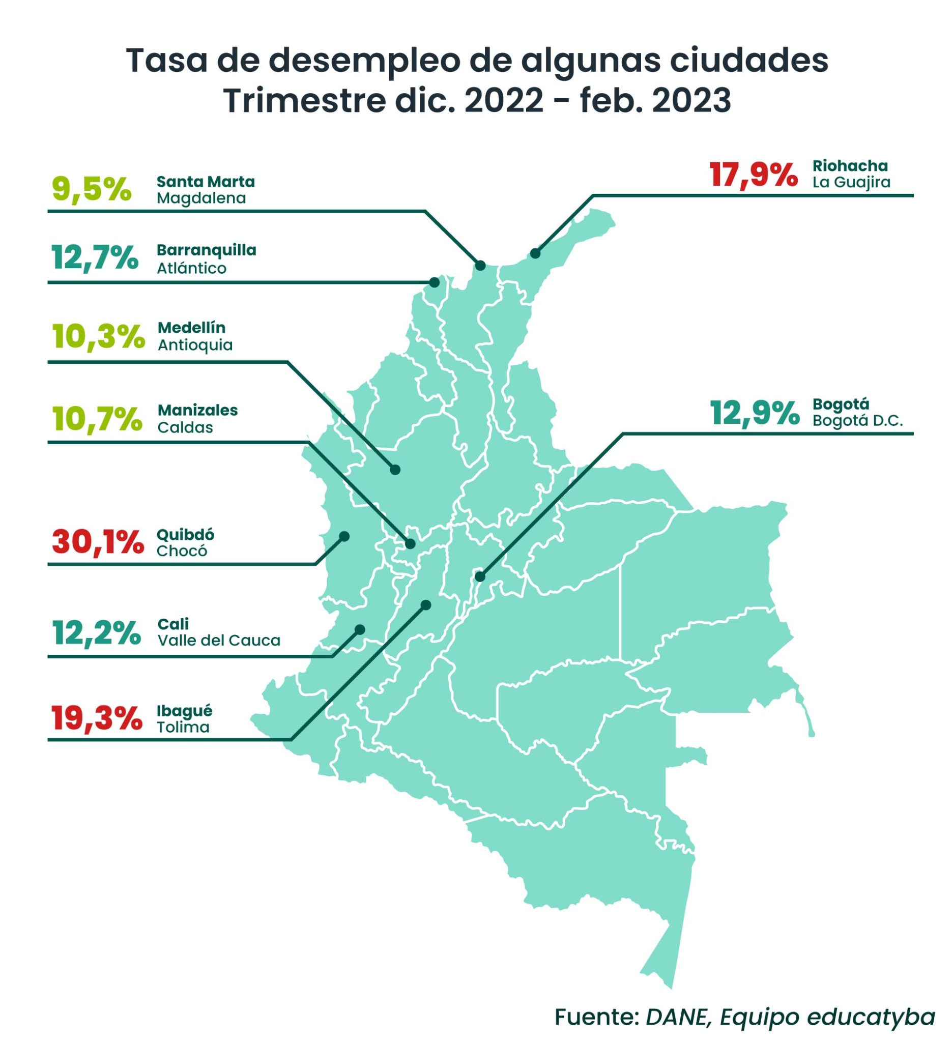 Desempleo En Colombia Santa Marta La Ciudad Con Menos Desempleo