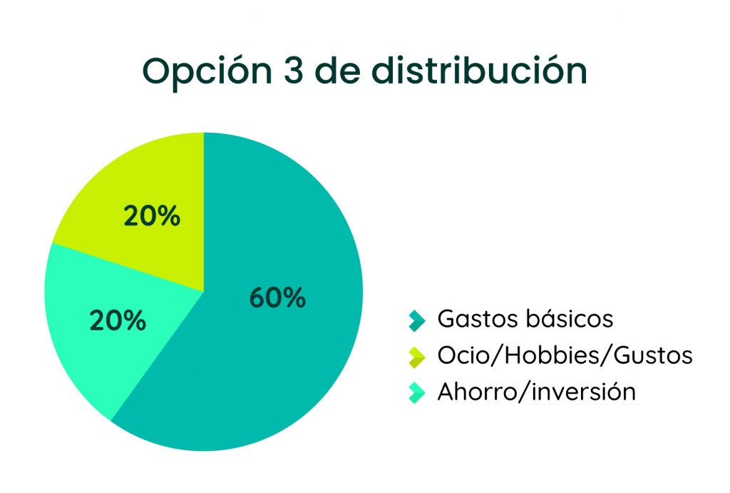 Grafica de Torta-03 Opción 3