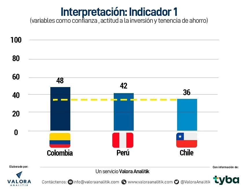 Gráfica estudio tyba