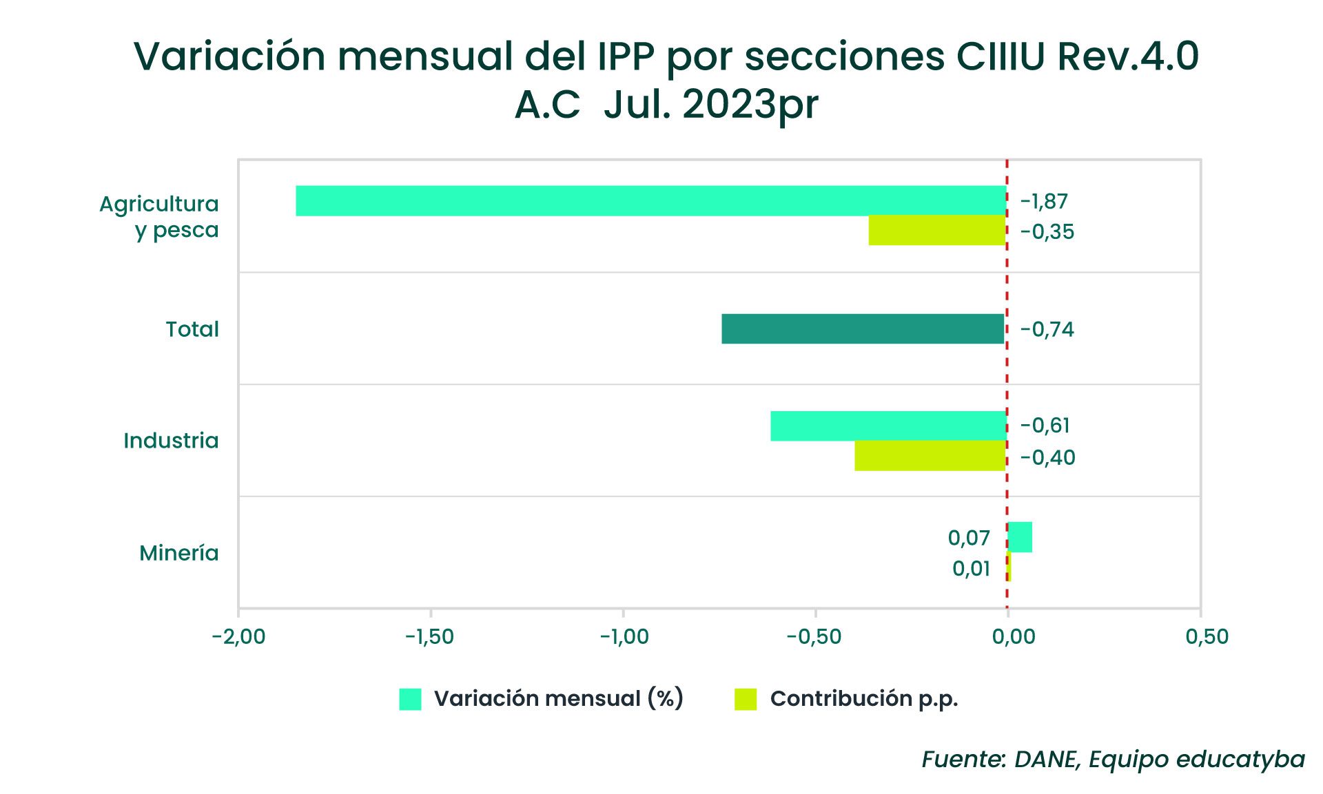 IPP en Colombia, los precios van a la baja