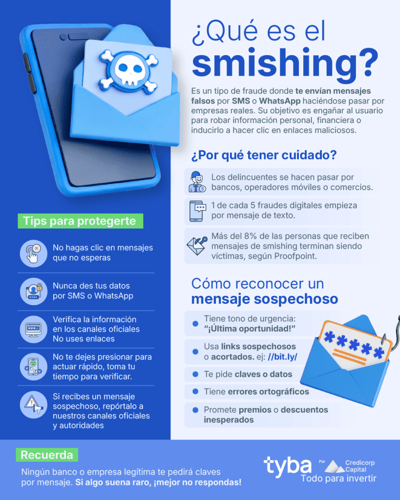 smishing